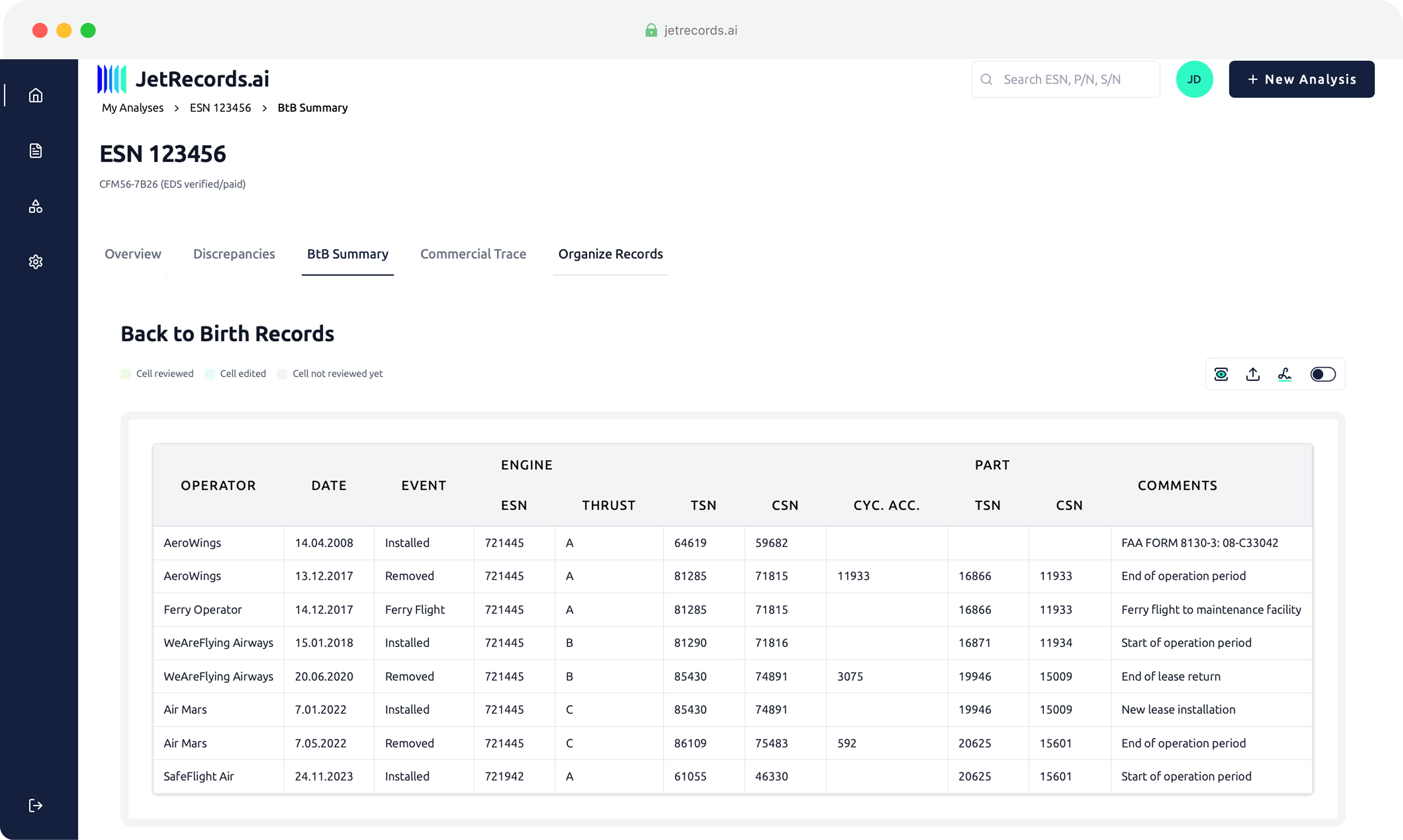 Complete BTB tables, discrepancy lists, and commercial traces.